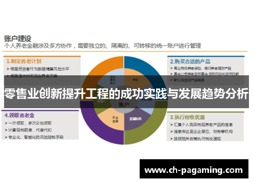 零售业创新提升工程的成功实践与发展趋势分析
